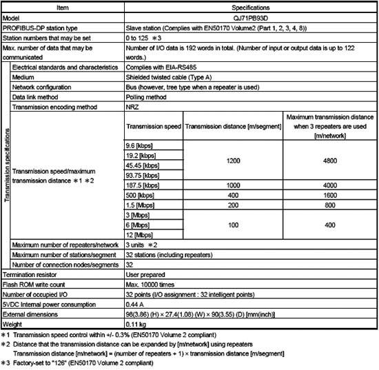 網絡模塊-Profibus模塊